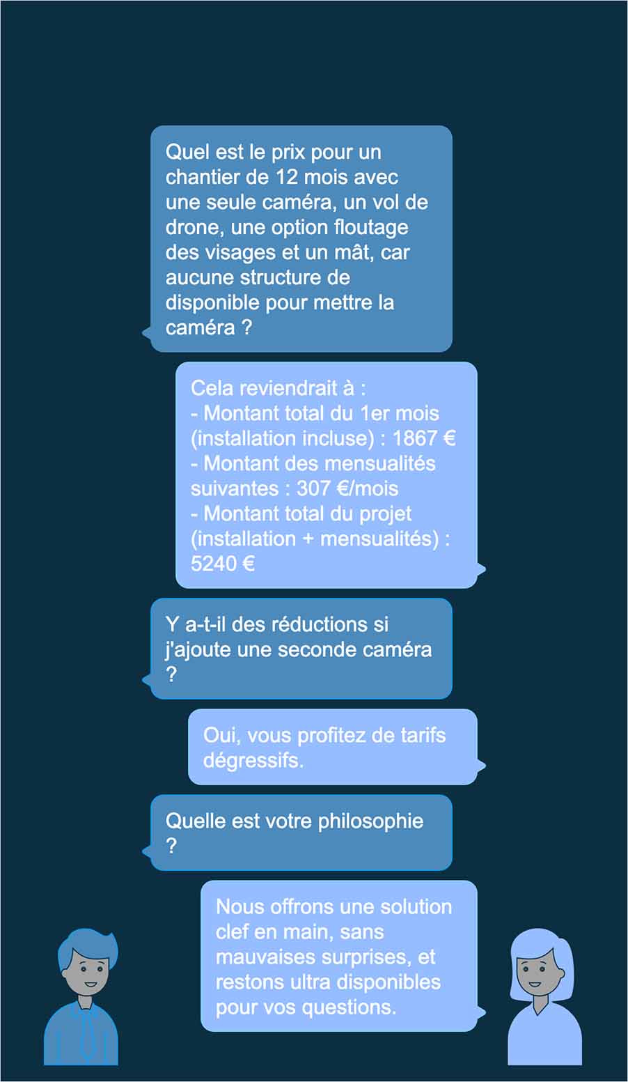 Conversation client : estimation détaillée du prix timelapse pour chantier Exemple de conversation client détaillant le prix timelapse pour un chantier