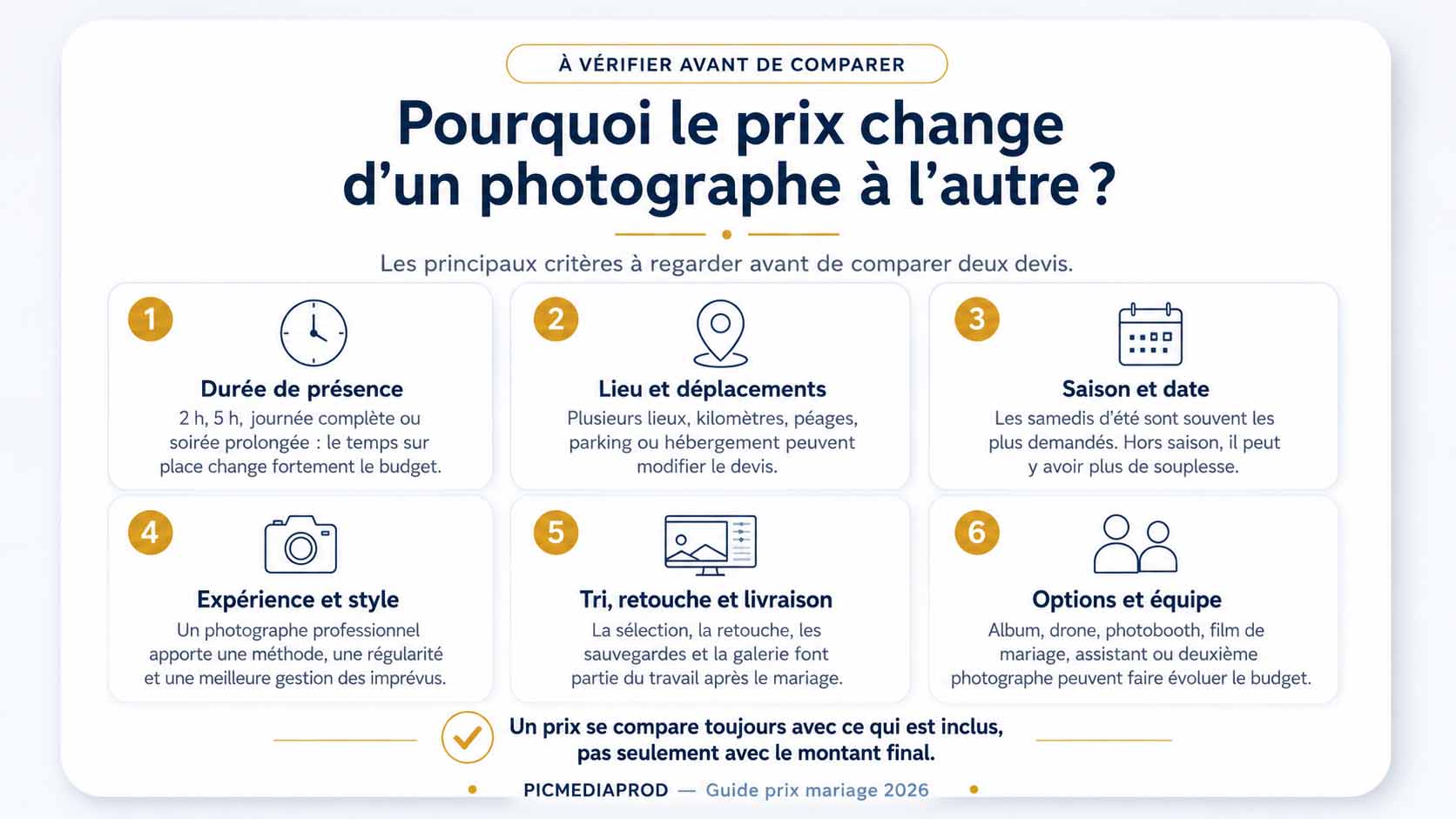 Infographie expliquant les facteurs qui influencent le prix d’un photographe de mariage